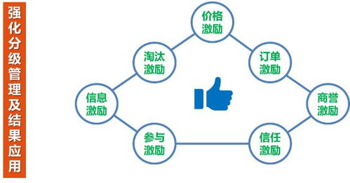 構建項目集成管理系統，全面提升合約招采數字化能力
