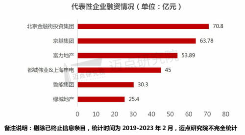 2019-2023年中國酒店資產管理分析報告