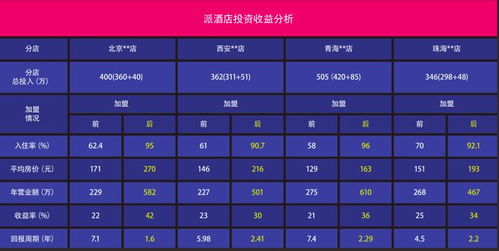 始于顏值，陷于品質，忠于品牌 酒店產品如何打開極致想象空間